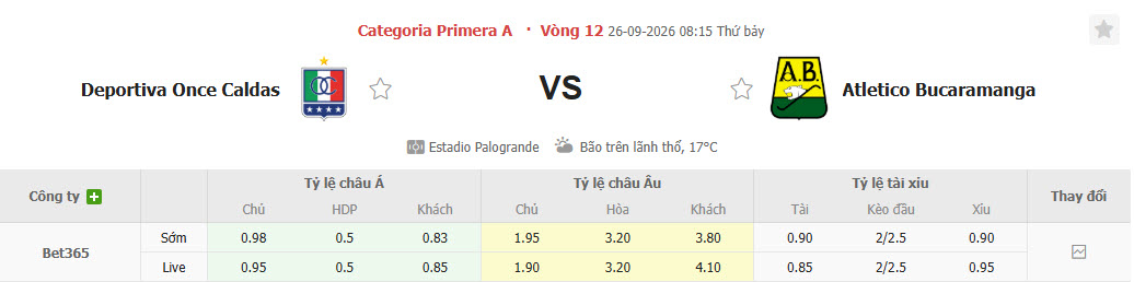 Nhận định, soi kèo Once Caldas vs Bucaramanga, 08h15 ngày 26/09: Xa dần top 8 - Ảnh 1
