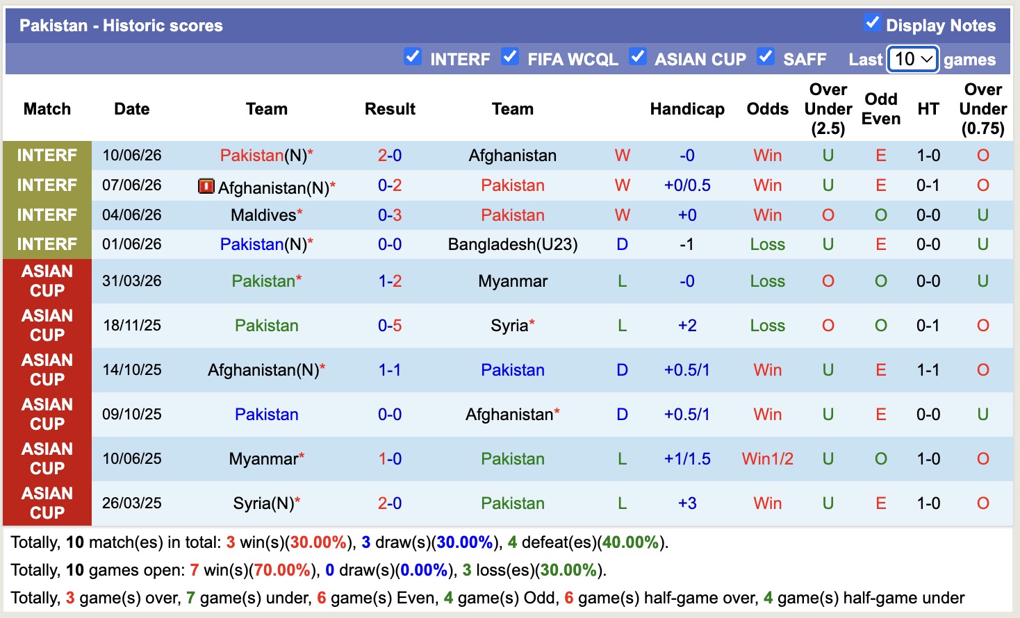 Nhận định, soi kèo Pakistan vs Thái Lan, 15h00 ngày 26/9: Cố gắng hết mình - Ảnh 1