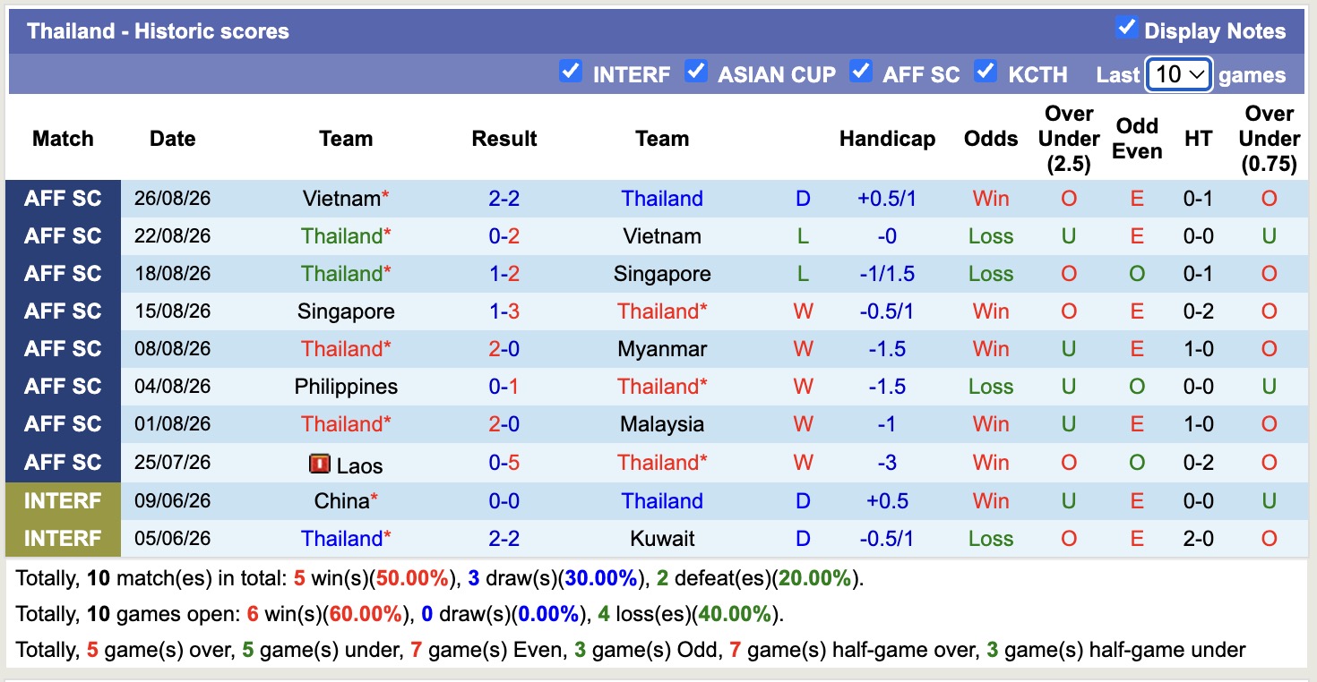 Nhận định, soi kèo Pakistan vs Thái Lan, 15h00 ngày 26/9: Cố gắng hết mình - Ảnh 2