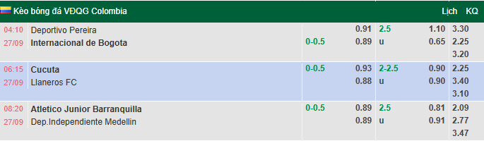 Nhận định, soi kèo Pereira vs Bogota, 4h10 ngày 27/9: Tin vào chủ nhà - Ảnh 1