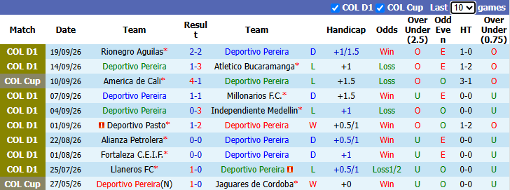 Nhận định, soi kèo Pereira vs Bogota, 4h10 ngày 27/9: Tin vào chủ nhà - Ảnh 2