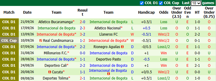 Nhận định, soi kèo Pereira vs Bogota, 4h10 ngày 27/9: Tin vào chủ nhà - Ảnh 3