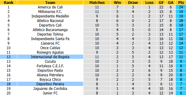 Nhận định, soi kèo Pereira vs Bogota, 4h10 ngày 27/9: Tin vào chủ nhà - Ảnh 5