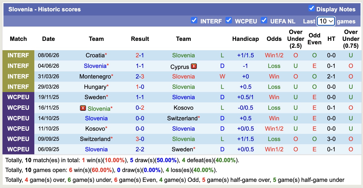 Nhận định, soi kèo Slovenia vs Scotland, 20h00 ngày 26/9: 3 điểm nhọc nhằn - Ảnh 1
