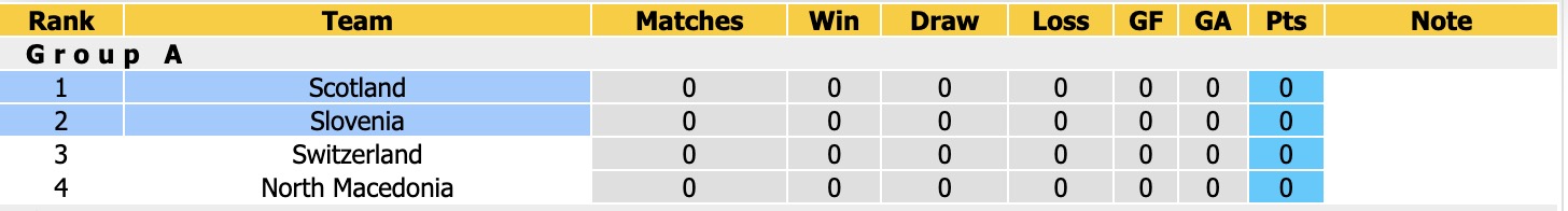 Nhận định, soi kèo Slovenia vs Scotland, 20h00 ngày 26/9: 3 điểm nhọc nhằn - Ảnh 4