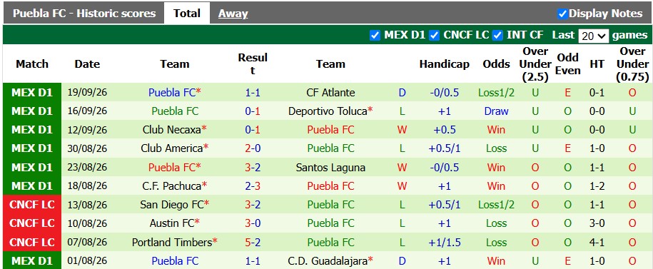 Nhận định, soi kèo Tigres vs Puebla, 8h00 ngày 27/9: Khó cho chủ nhà - Ảnh 2