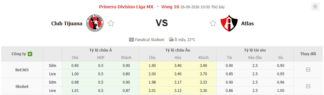 Nhận định, soi kèo Tijuana vs Atlas, 10h00 ngày 26/09: Tự tin cắt đuôi đối thủ - Ảnh 1