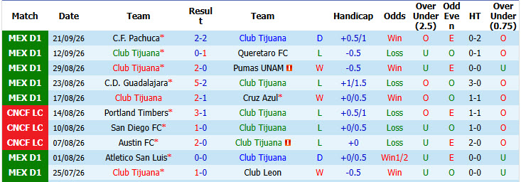 Nhận định, soi kèo Tijuana vs Atlas, 10h00 ngày 26/09: Tự tin cắt đuôi đối thủ - Ảnh 2