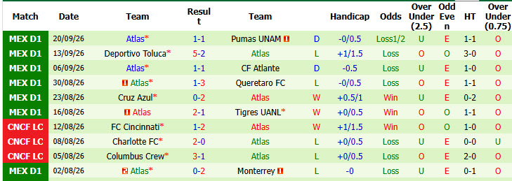 Nhận định, soi kèo Tijuana vs Atlas, 10h00 ngày 26/09: Tự tin cắt đuôi đối thủ - Ảnh 3