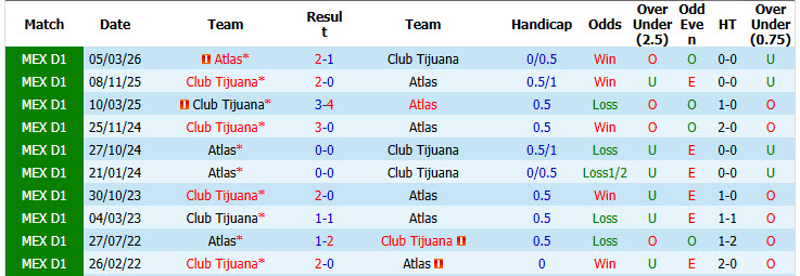 Nhận định, soi kèo Tijuana vs Atlas, 10h00 ngày 26/09: Tự tin cắt đuôi đối thủ - Ảnh 4