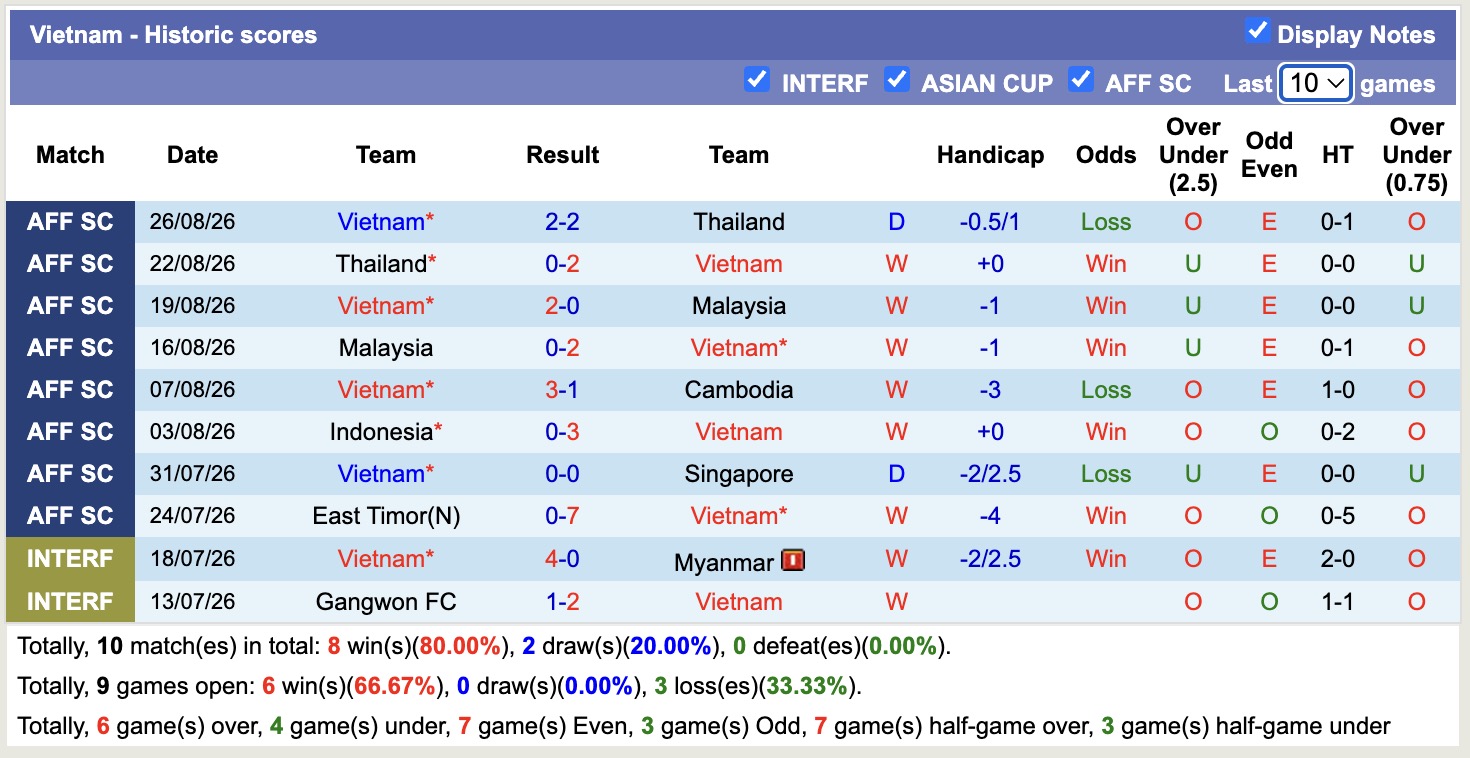 Nhận định, soi kèo Việt Nam vs Philippines, 18h30 ngày 26/9: Lịch sử gọi tên - Ảnh 1