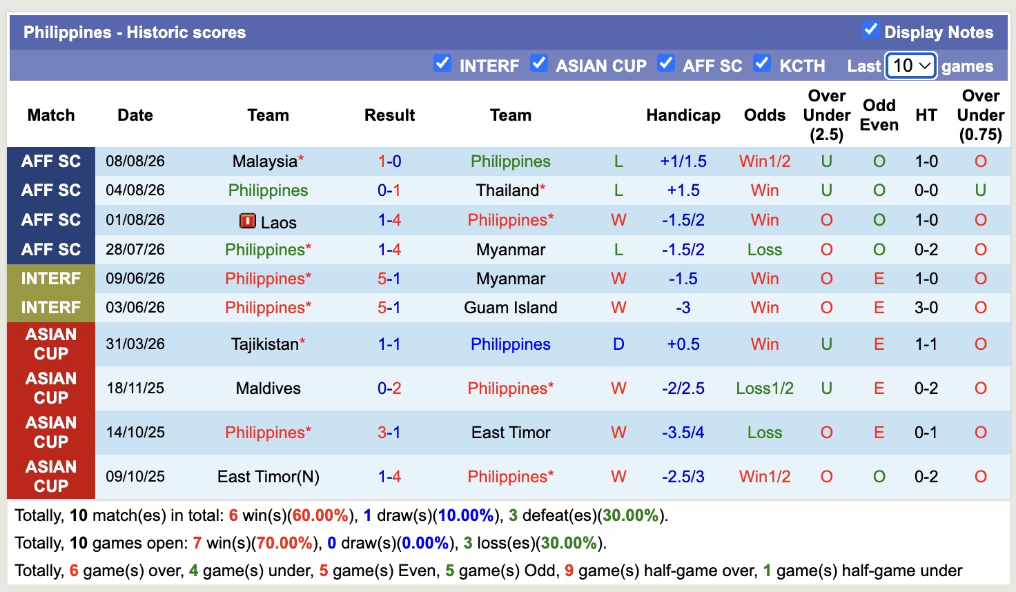 Nhận định, soi kèo Việt Nam vs Philippines, 18h30 ngày 26/9: Lịch sử gọi tên - Ảnh 2