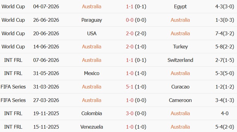 Soi kèo góc Australia vs Brazil, 17h00 ngày 25/09 - Ảnh 1