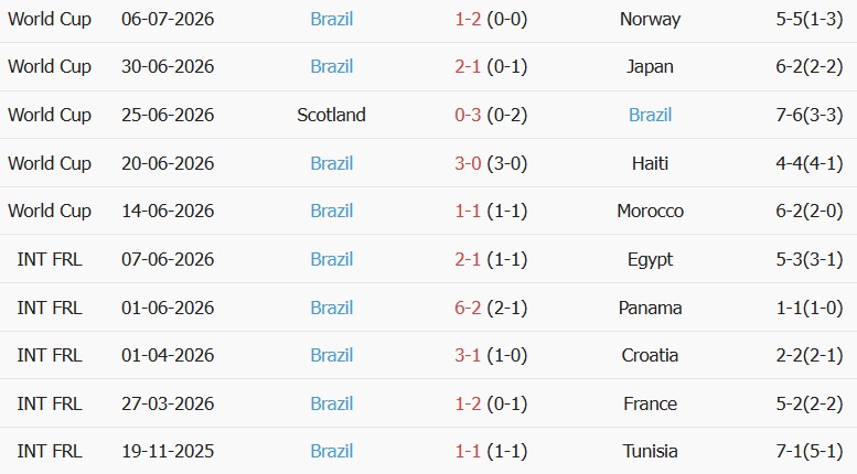 Soi kèo góc Australia vs Brazil, 17h00 ngày 25/09 - Ảnh 2