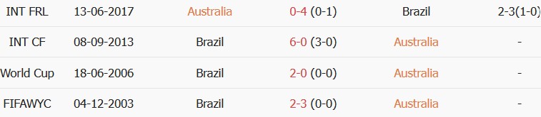 Soi kèo góc Australia vs Brazil, 17h00 ngày 25/09 - Ảnh 3