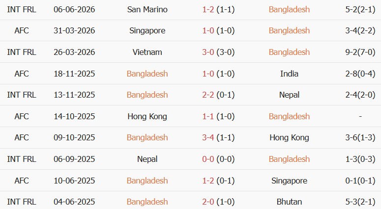 Soi kèo góc Bangladesh vs Malaysia, 16h00 ngày 25/09 - Ảnh 1