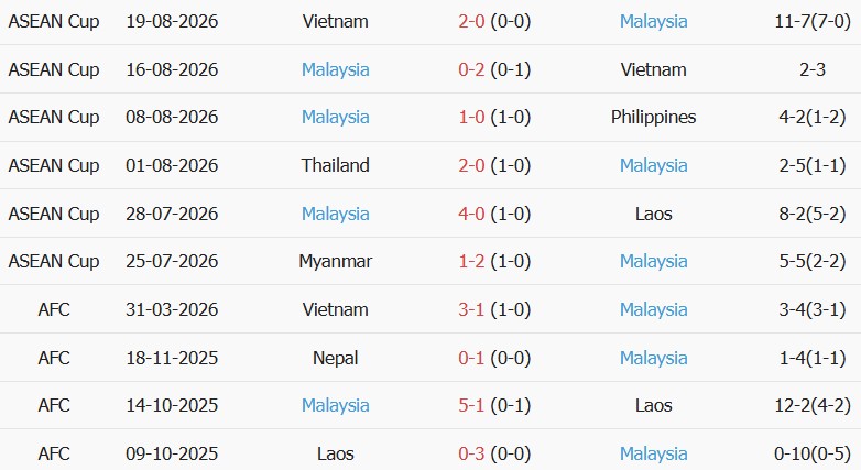 Soi kèo góc Bangladesh vs Malaysia, 16h00 ngày 25/09 - Ảnh 2