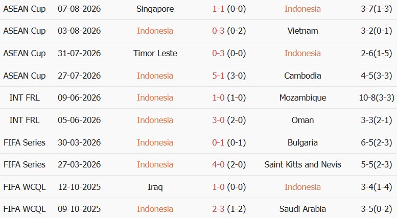 Soi kèo góc Indonesia vs Singapore, 19h00 ngày 25/09 - Ảnh 1