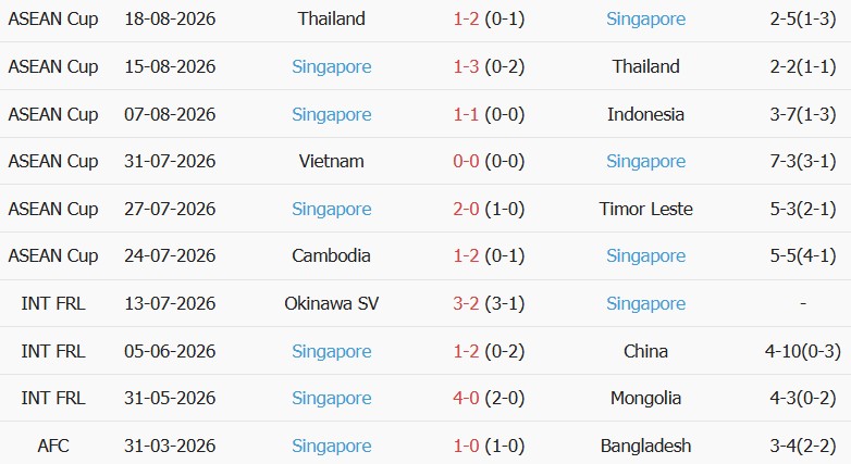 Soi kèo góc Indonesia vs Singapore, 19h00 ngày 25/09 - Ảnh 2