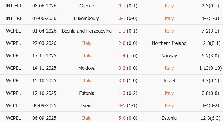 Soi kèo góc Italia vs Bỉ, 01h45 ngày 26/09 - Ảnh 1