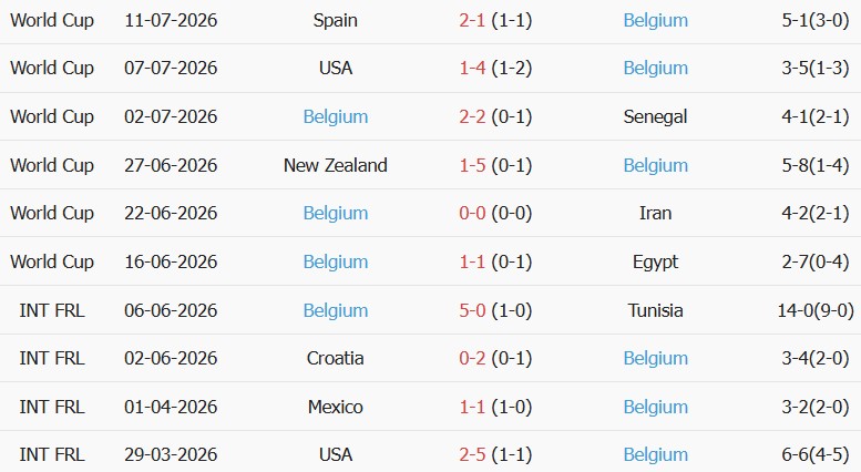 Soi kèo góc Italia vs Bỉ, 01h45 ngày 26/09 - Ảnh 2