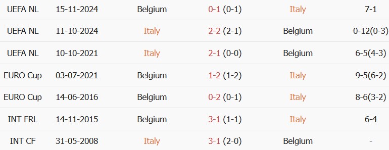 Soi kèo góc Italia vs Bỉ, 01h45 ngày 26/09 - Ảnh 3
