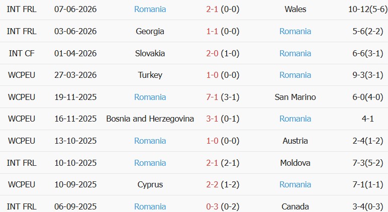 Soi kèo góc Thụy Điển vs Romania, 01h45 ngày 26/09 - Ảnh 2