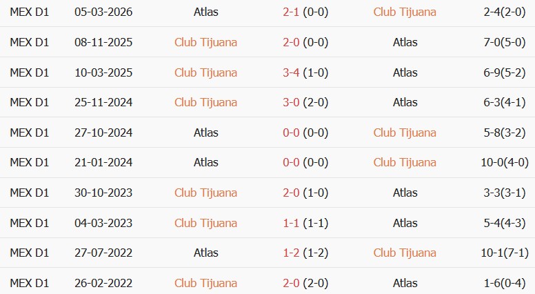 Soi kèo góc Tijuana vs Atlas, 10h00 ngày 26/09 - Ảnh 3
