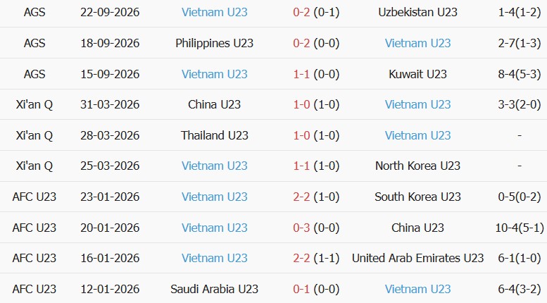 Soi kèo góc U23 Hàn Quốc vs U23 Việt Nam, 17h30 ngày 25/09 - Ảnh 2