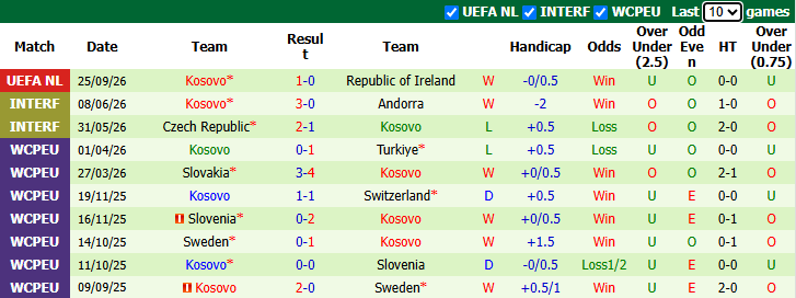 Nhận định, soi kèo Áo vs Kosovo, 23h00 ngày 27/9: Tiếp đà hưng phấn - Ảnh 3