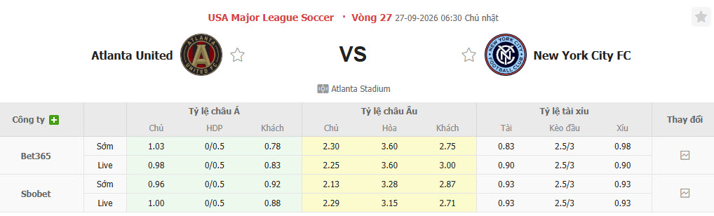 Nhận định, soi kèo Atlanta vs New York City, 06h30 ngày 27/09: Những nỗ lực cuối cùng - Ảnh 1