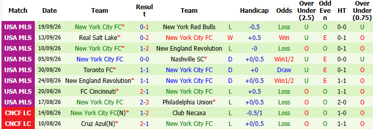 Nhận định, soi kèo Atlanta vs New York City, 06h30 ngày 27/09: Những nỗ lực cuối cùng - Ảnh 3