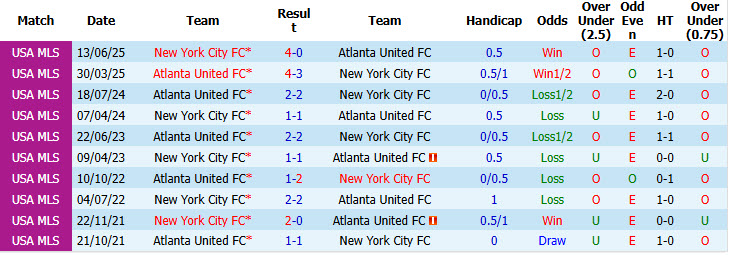 Nhận định, soi kèo Atlanta vs New York City, 06h30 ngày 27/09: Những nỗ lực cuối cùng - Ảnh 4