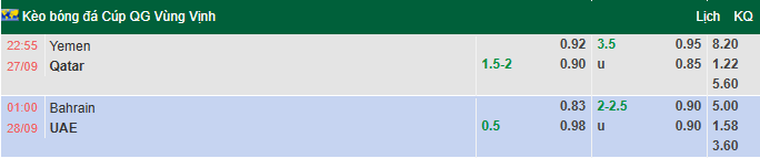 Nhận định, soi kèo Bahrain vs UAE, 1hh00 ngày 28/9: Đối thủ yêu thích - Ảnh 1