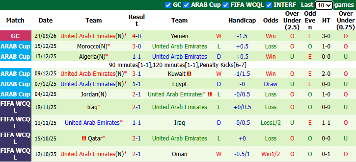 Nhận định, soi kèo Bahrain vs UAE, 1hh00 ngày 28/9: Đối thủ yêu thích - Ảnh 3