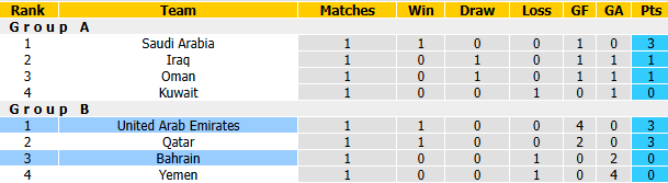Nhận định, soi kèo Bahrain vs UAE, 1hh00 ngày 28/9: Đối thủ yêu thích - Ảnh 5