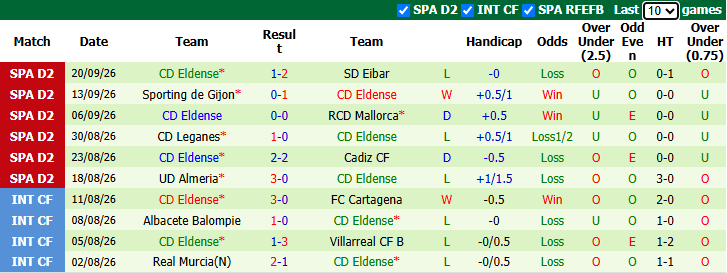 Nhận định, soi kèo Burgos vs Eldense, 23h30 ngày 27/9: Đả bại tân binh - Ảnh 3