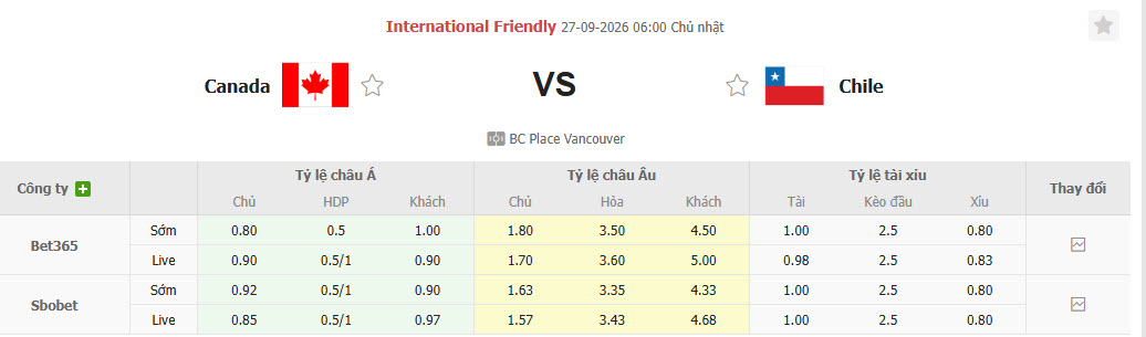 Nhận định, soi kèo Canada vs Chile, 06h00 ngày 27/09: Dưới kỳ vọng - Ảnh 1