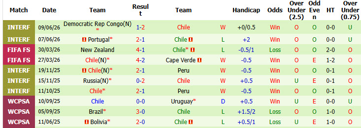 Nhận định, soi kèo Canada vs Chile, 06h00 ngày 27/09: Dưới kỳ vọng - Ảnh 3