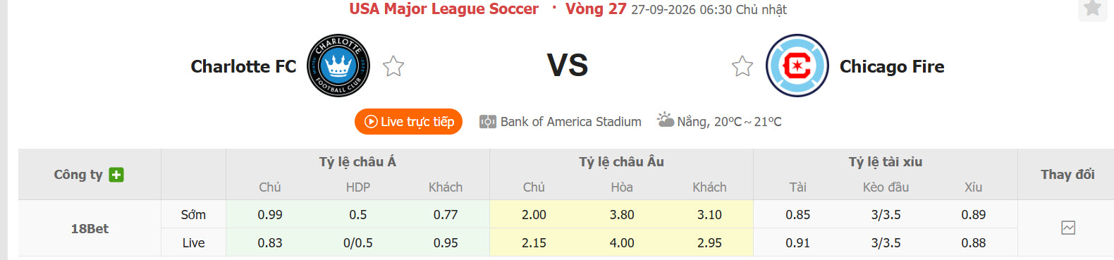 Nhận định, soi kèo Charlotte vs Chicago Fire, 06h30 ngày 27/09: Nới rộng cách biệt - Ảnh 1
