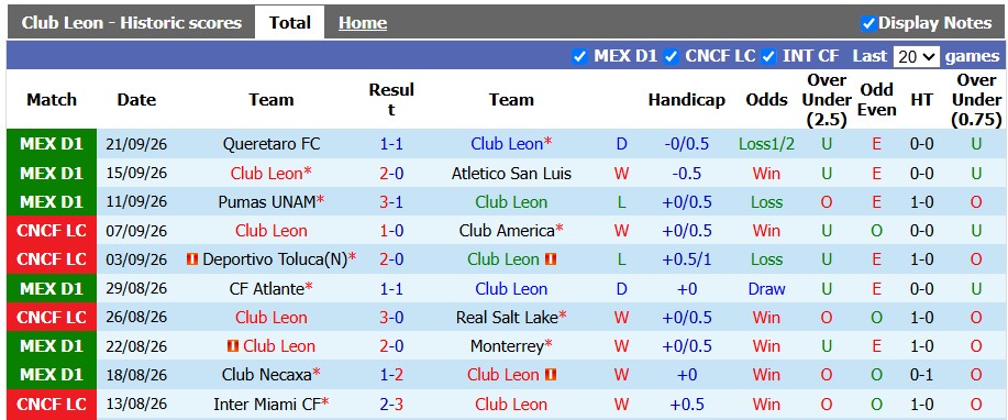 Nhận định, soi kèo Club Leon vs Juarez, 8h00 ngày 28/9: Bắt nạt nhược tiểu - Ảnh 1