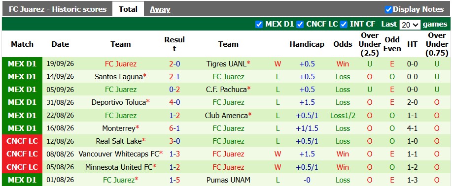 Nhận định, soi kèo Club Leon vs Juarez, 8h00 ngày 28/9: Bắt nạt nhược tiểu - Ảnh 2