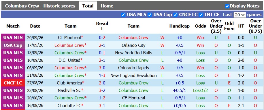 Nhận định, soi kèo Columbus Crew vs Inter Miami, 6h00 ngày 28/9: Ngã ngựa - Ảnh 1