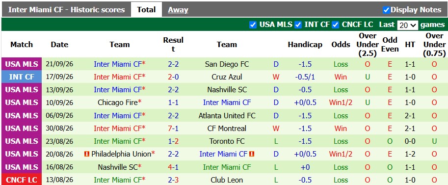 Nhận định, soi kèo Columbus Crew vs Inter Miami, 6h00 ngày 28/9: Ngã ngựa - Ảnh 2