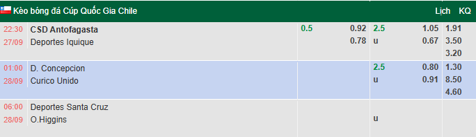 Nhận định, soi kèo Concepcion vs Curico Unido, 1hh00 ngày 28/9: Bổn cũ soạn lại - Ảnh 1