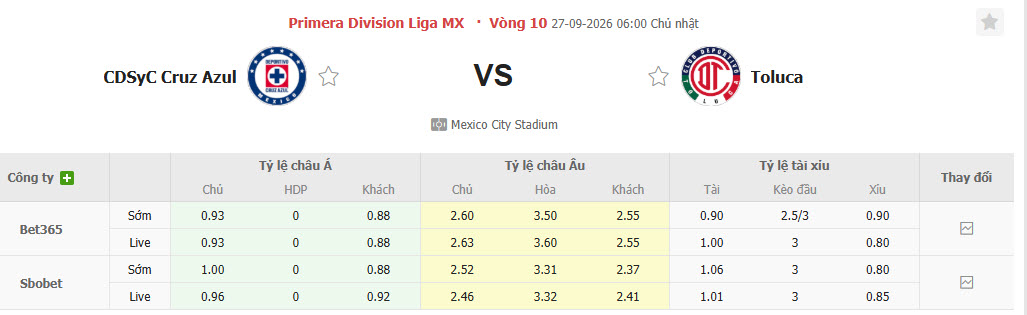 Nhận định, soi kèo Cruz Azul vs Toluca, 06h00 ngày 27/09: Mất tập trung - Ảnh 1