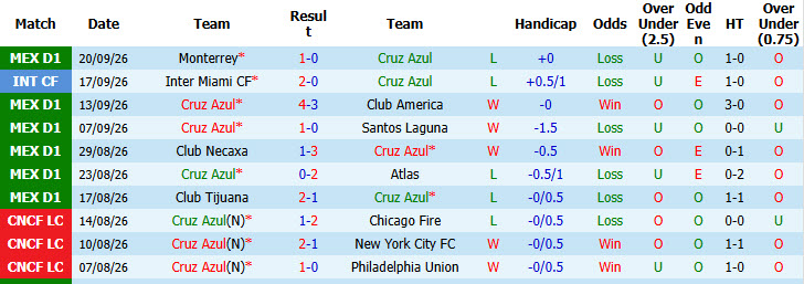 Nhận định, soi kèo Cruz Azul vs Toluca, 06h00 ngày 27/09: Mất tập trung - Ảnh 2