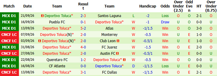 Nhận định, soi kèo Cruz Azul vs Toluca, 06h00 ngày 27/09: Mất tập trung - Ảnh 3