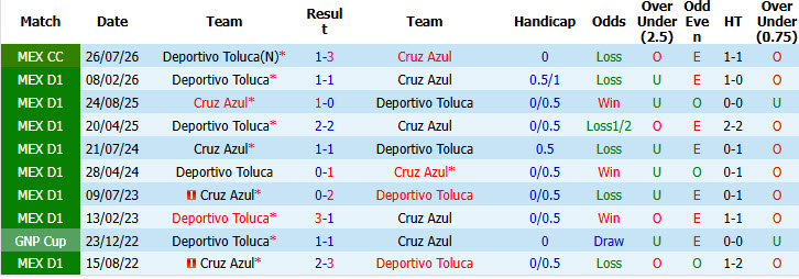 Nhận định, soi kèo Cruz Azul vs Toluca, 06h00 ngày 27/09: Mất tập trung - Ảnh 4