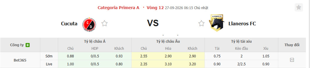 Nhận định, soi kèo Cucuta vs Llaneros, 06h15 ngày 27/09: Cả hai cùng hài lòng - Ảnh 1